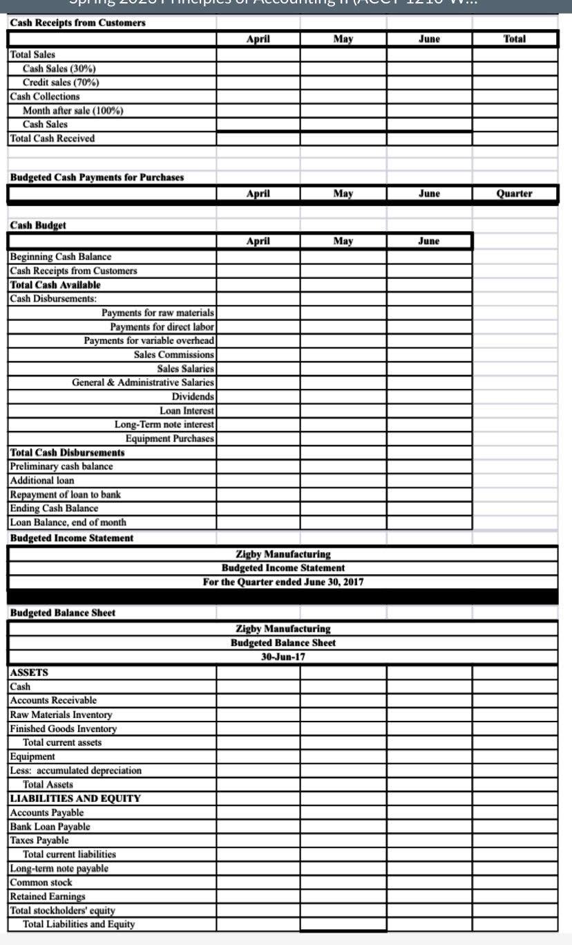 Solved Budgeted Statement of Retained Earnings Zigby | Chegg.com