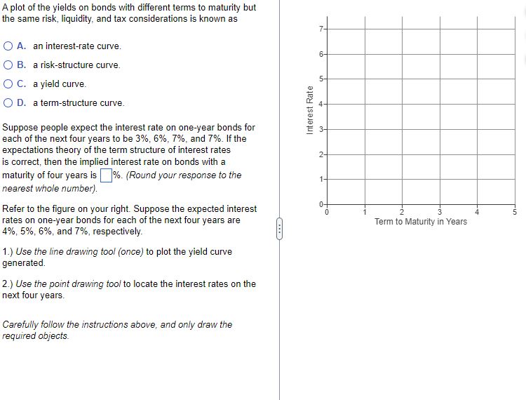 Solved A plot of the yields on bonds with different terms to | Chegg.com