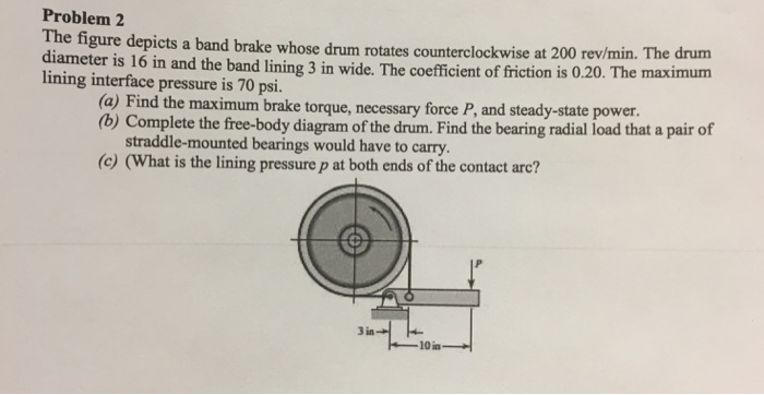 Solved Problem 2 The figure depicts a band brake whose drum | Chegg.com