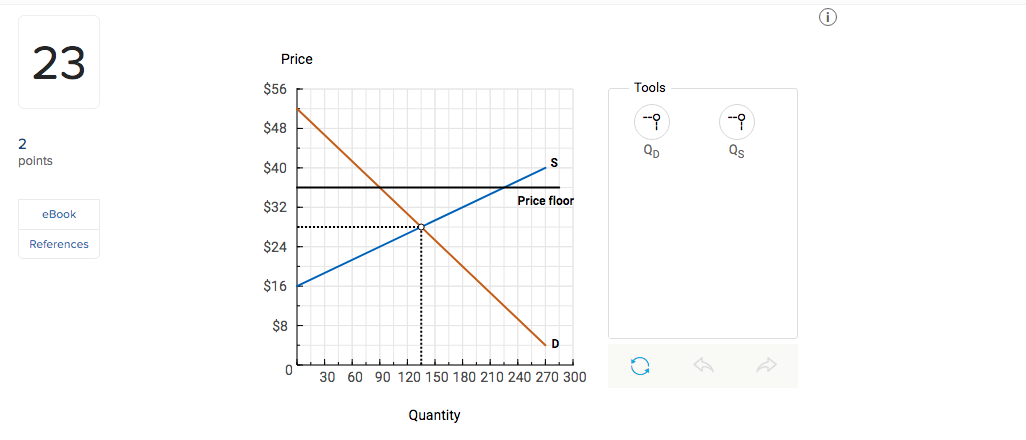 Solved The figure below shows a market in equilibrium. 22 | Chegg.com
