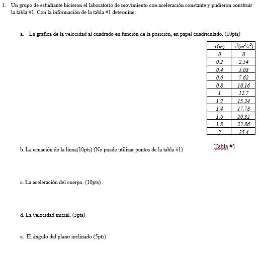 Un grupo de estudiante hicieron el laboratorio de movimiento con aceleración constante y pudieron construir la tabla \#1. Con