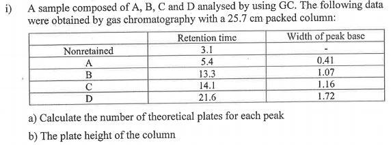 Solved i) A sample composed of A, B, C and D analysed by | Chegg.com
