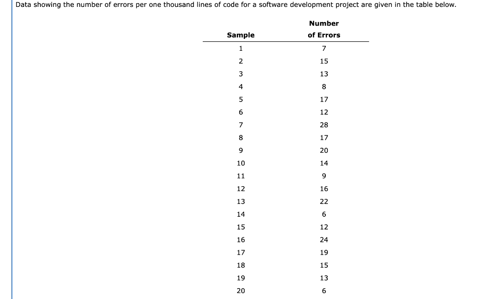 Solved Data showing the number of errors per one thousand | Chegg.com