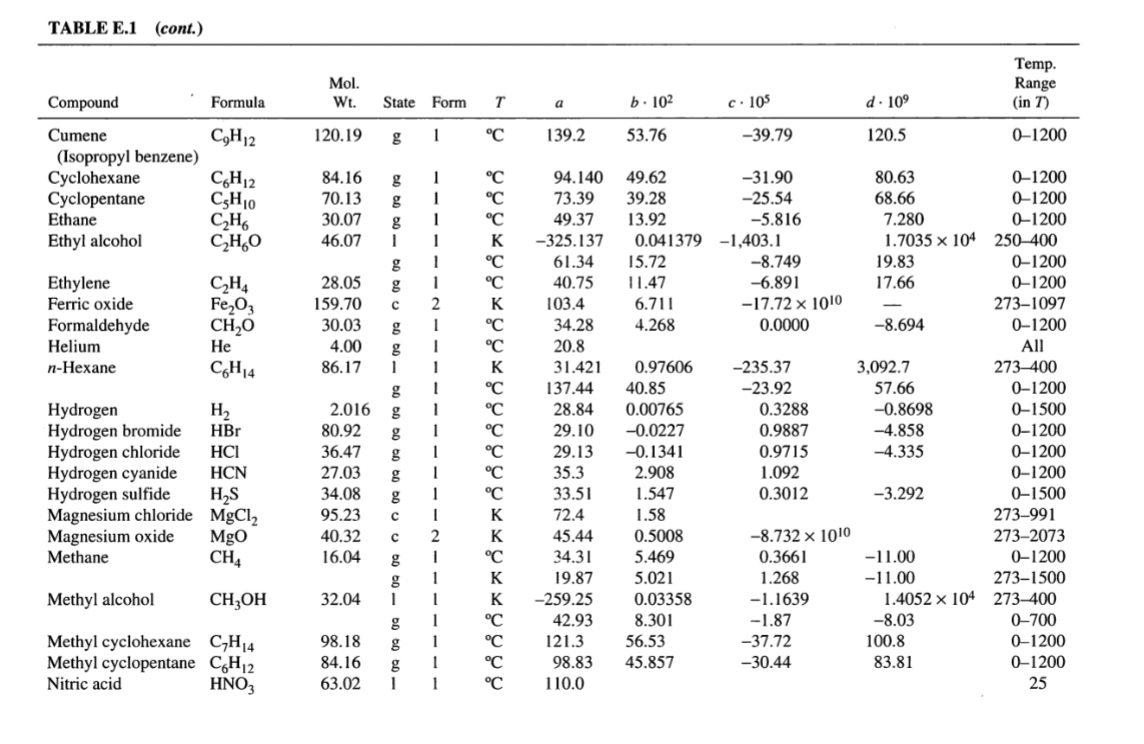 Solved Calculate the enthalpy change in heating 50gr of CO2 | Chegg.com