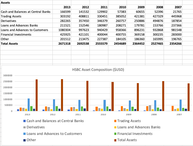 Liability Composition Chart Solved Explain potential risks faced by HSBC due to their | Chegg.com