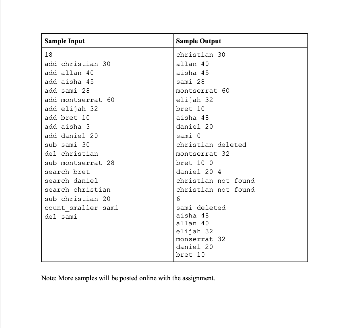 solved-note-more-samples-will-be-posted-online-with-the-chegg