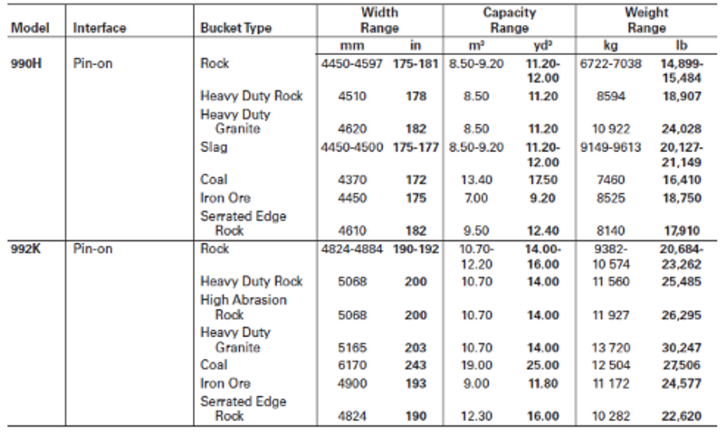 LOOP 202 Pecos Segment-Mass Haul Diagram 500000 2100 | Chegg.com