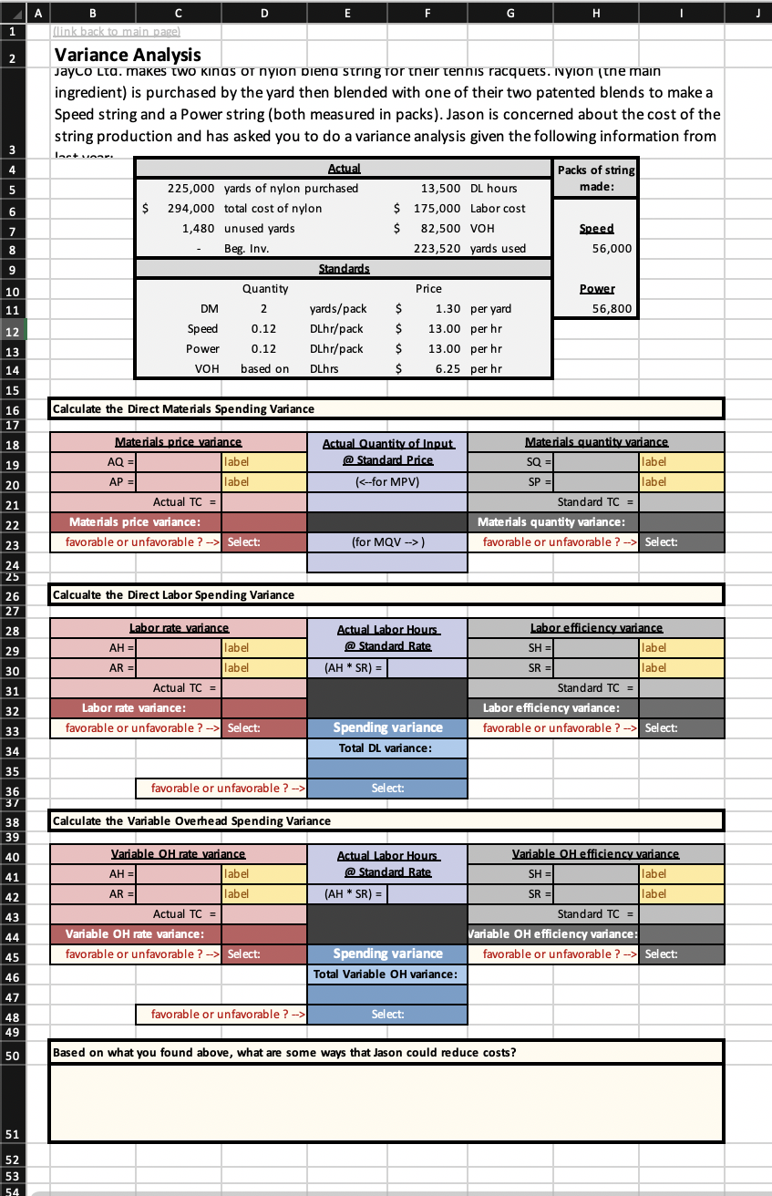 Solved Calculate the Direct Materials Spending Variance
