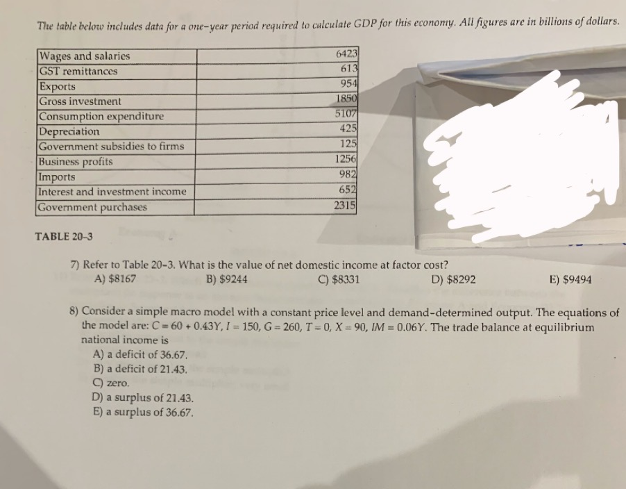 Solved The table below includes data for a one-year period | Chegg.com