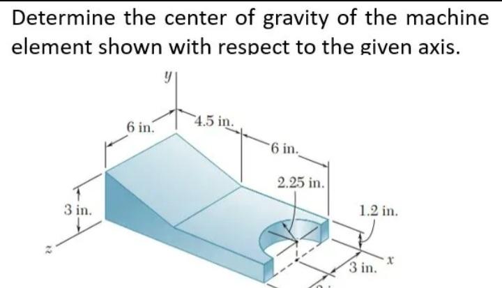 Solved Determine the center of gravity of the machine | Chegg.com
