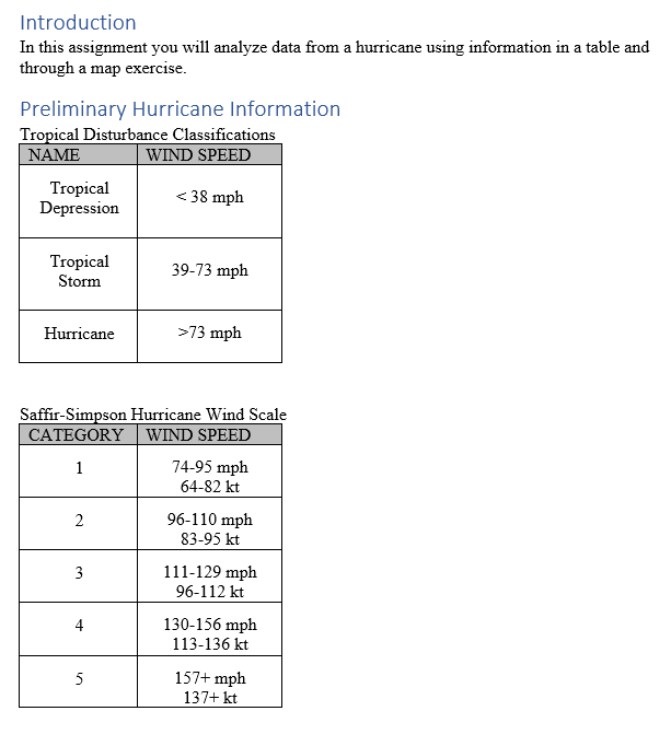 Solved Please help me fill this hurricane data chart and | Chegg.com
