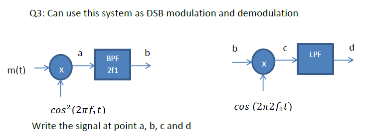 Solved Q3: Can use this system as DSB modulation and | Chegg.com
