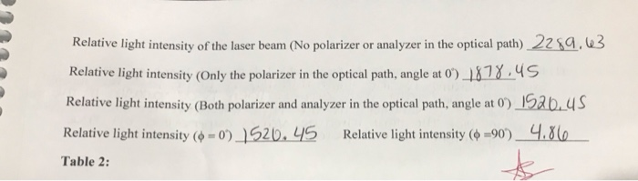 intensity equation polarized light
