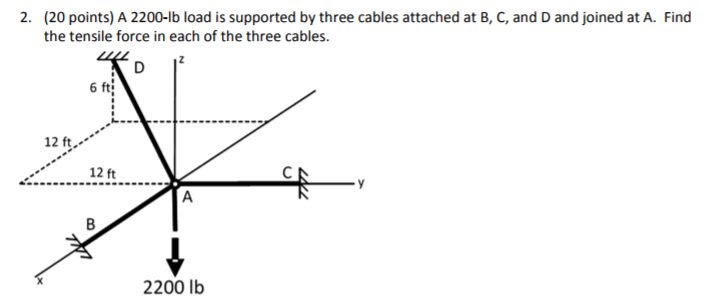 Solved 2. (20 points) A 2200-1b load is supported by three | Chegg.com