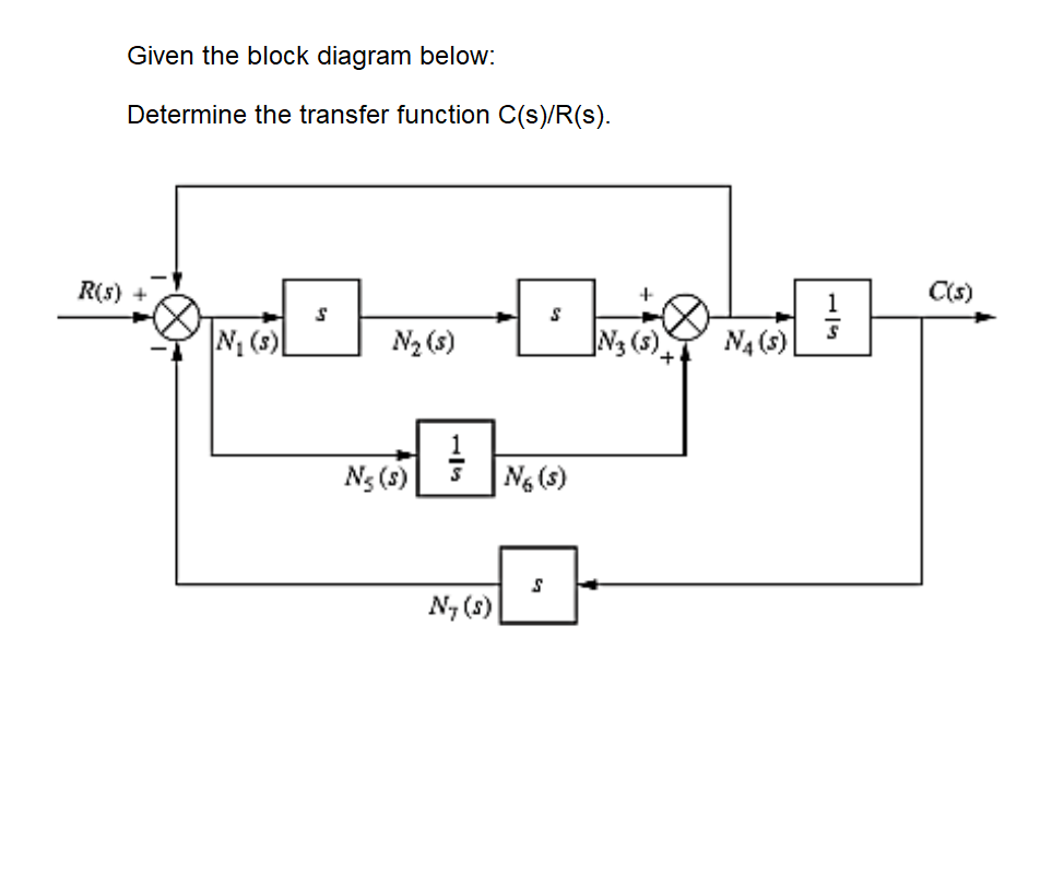Solved Given the block diagram below: Determine the transfer | Chegg.com