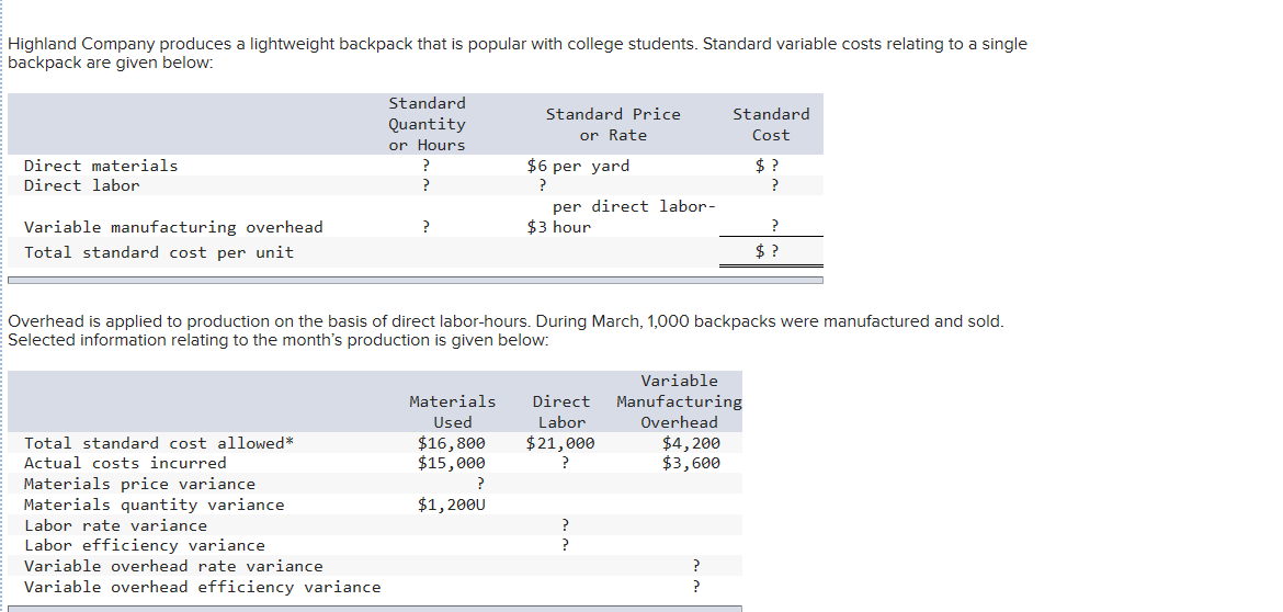 Solved Highland Company produces a lightweight backpack that
