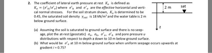 Solved 2. The coefficient of lateral earth pressure at rest | Chegg.com
