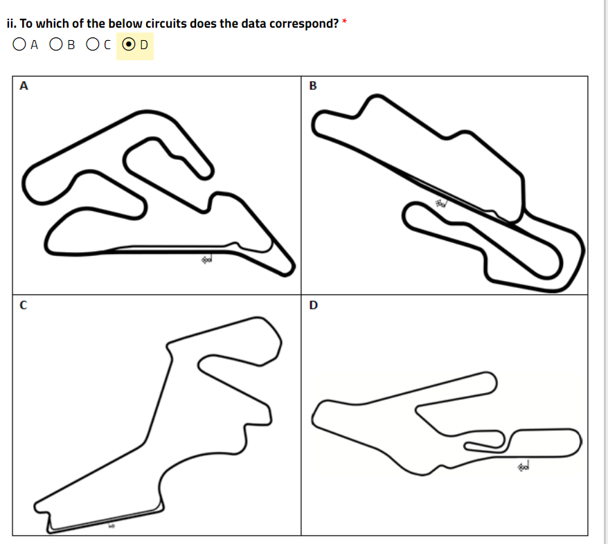 Solved 2. The below plot shows some measurements of car data | Chegg.com