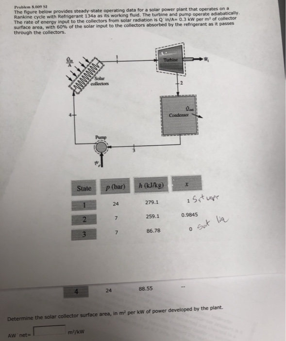 Solved Problem S.009 SI The figure below provides | Chegg.com