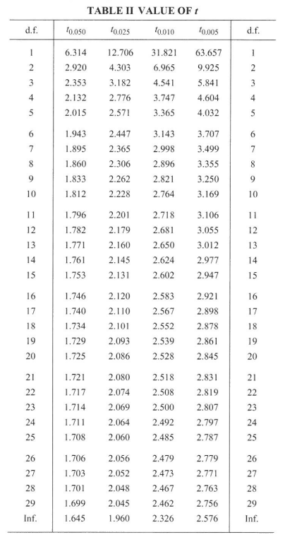 Solved The following table shows the Direct Taxes (HK$, in | Chegg.com