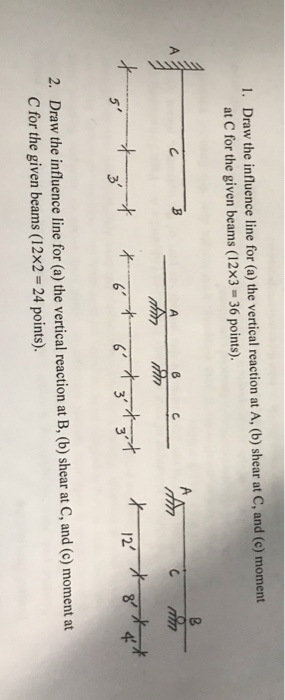 Solved 1. Draw The Influence Line For (a) The Vertical | Chegg.com