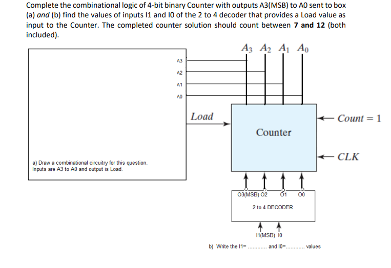 Complete the combinational logic of 4-bit binary | Chegg.com