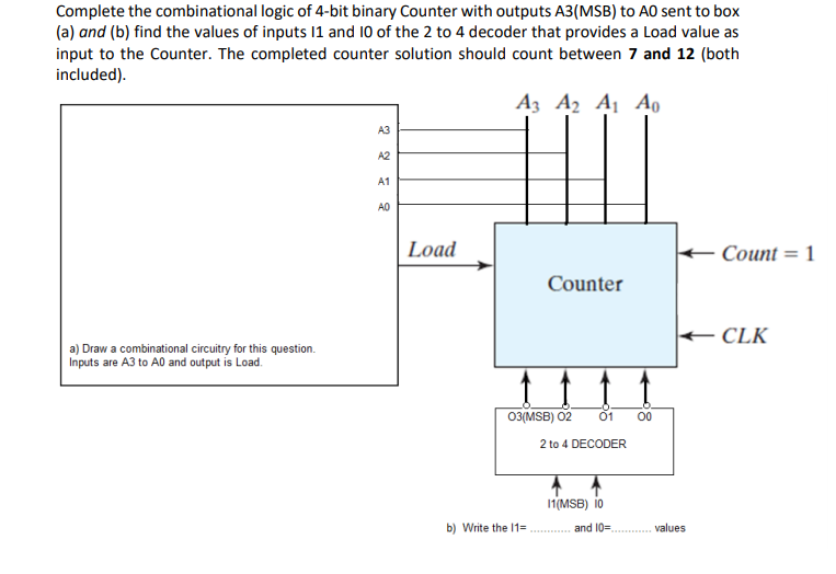 Complete The Combinational Logic Of 4-bit Binary | Chegg.com