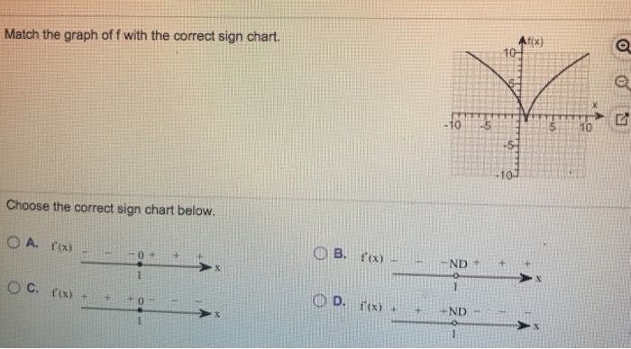 solved-match-the-graph-of-f-with-the-correct-sign-chart-10-chegg