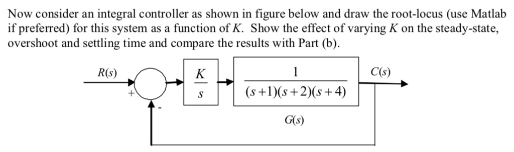 Solved Now consider an integral controller as shown in | Chegg.com