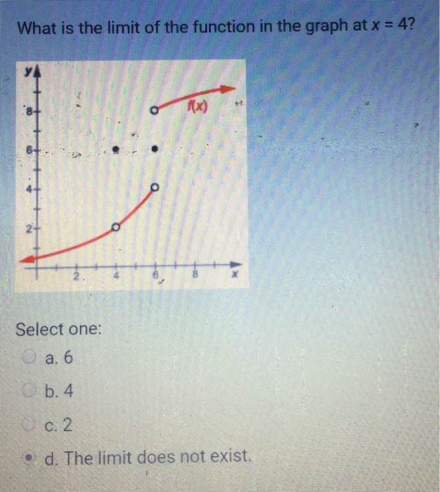 Solved What is the limit of the function in the graph at x | Chegg.com