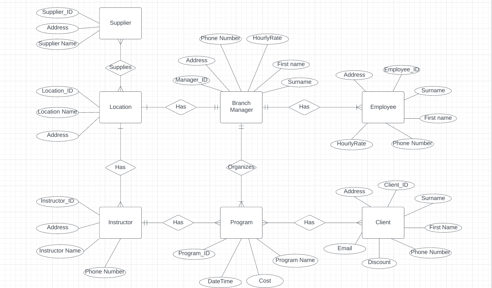 Solved Supplier_ID Supplier Address Phone Number HourlyRate | Chegg.com
