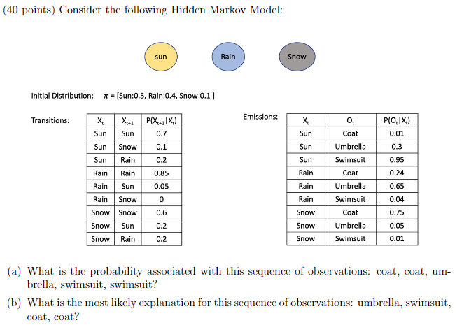 Solved (40 points) Consider the following Hidden Markov | Chegg.com
