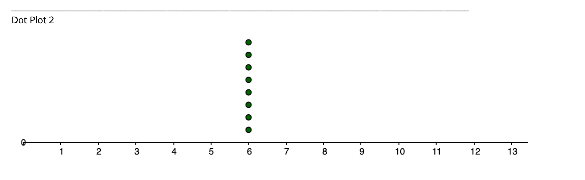 Solved The following dot plots represent data that has the | Chegg.com