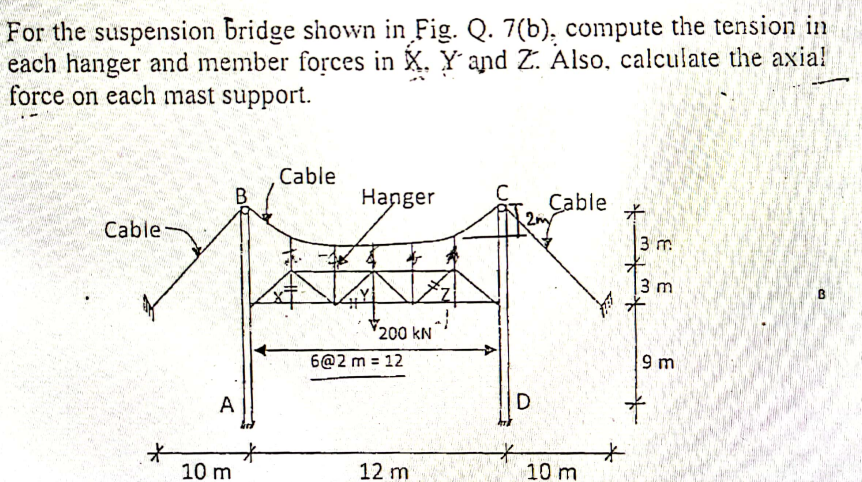 For the suspension Gridge shown in Fig. Q. 7( b), | Chegg.com