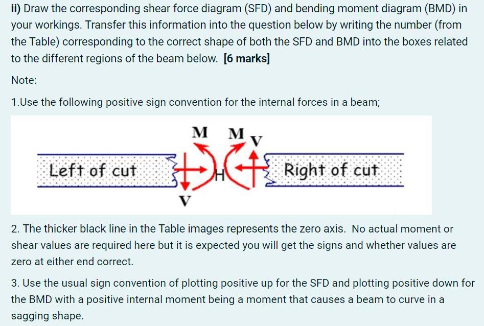 Solved ii) Draw the corresponding shear force diagram (SFD) | Chegg.com