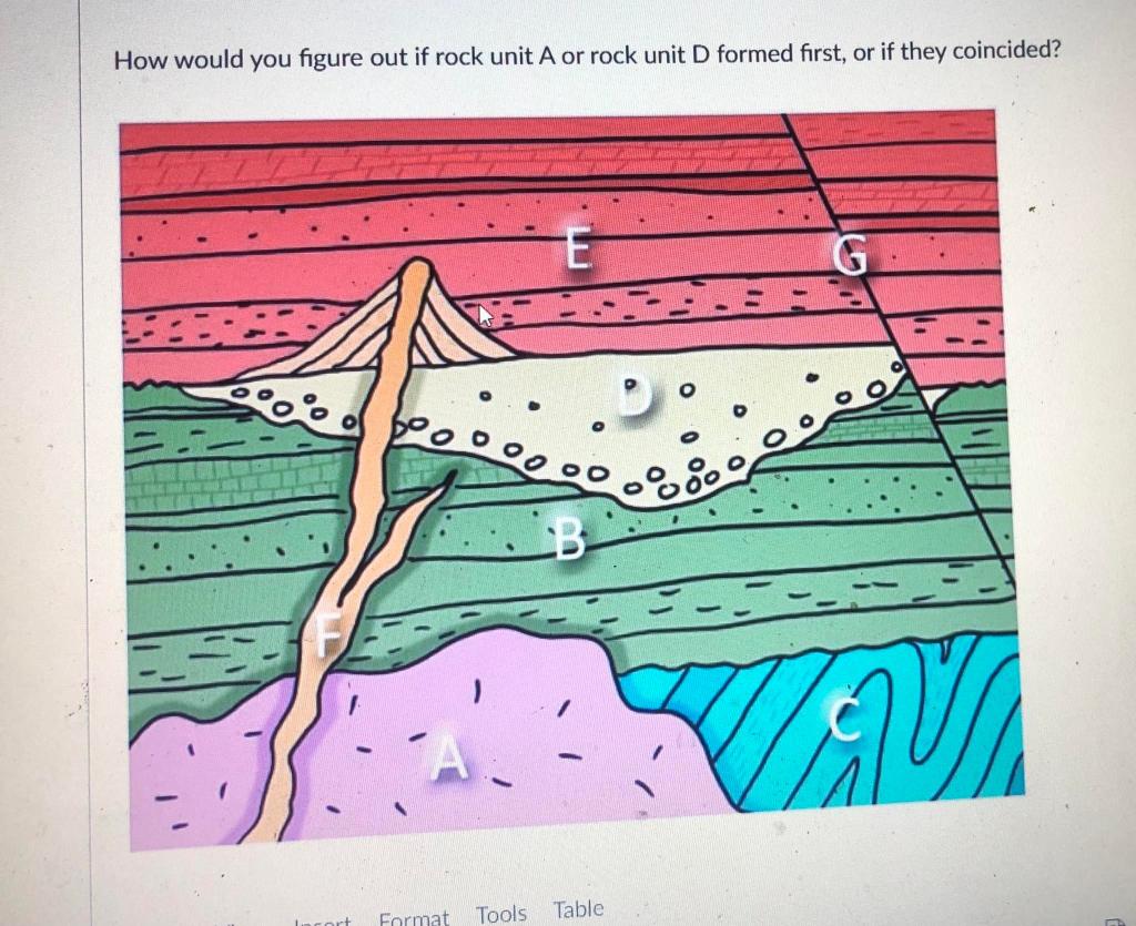 Solved Examine the geologic time scale shown here. Which is | Chegg.com