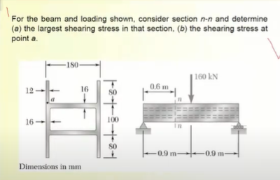 Solved For The Beam And Loading Shown, Consider Section N-n | Chegg.com