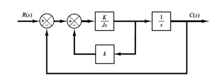 Solved 25% max overshoot and 2 sec peak for the system given | Chegg.com