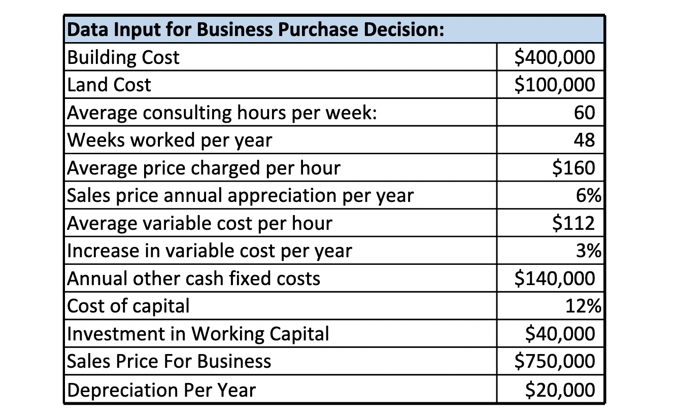 Use the template provided to complete a capital | Chegg.com