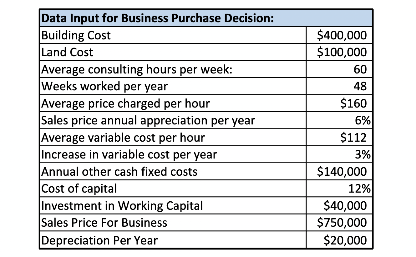 Use The Template Provided To Complete A Capital | Chegg.com