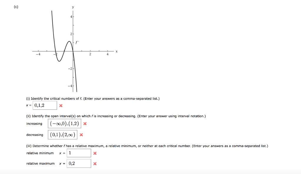 solved-use-the-graph-of-f-to-identify-the-critical-numbers-chegg