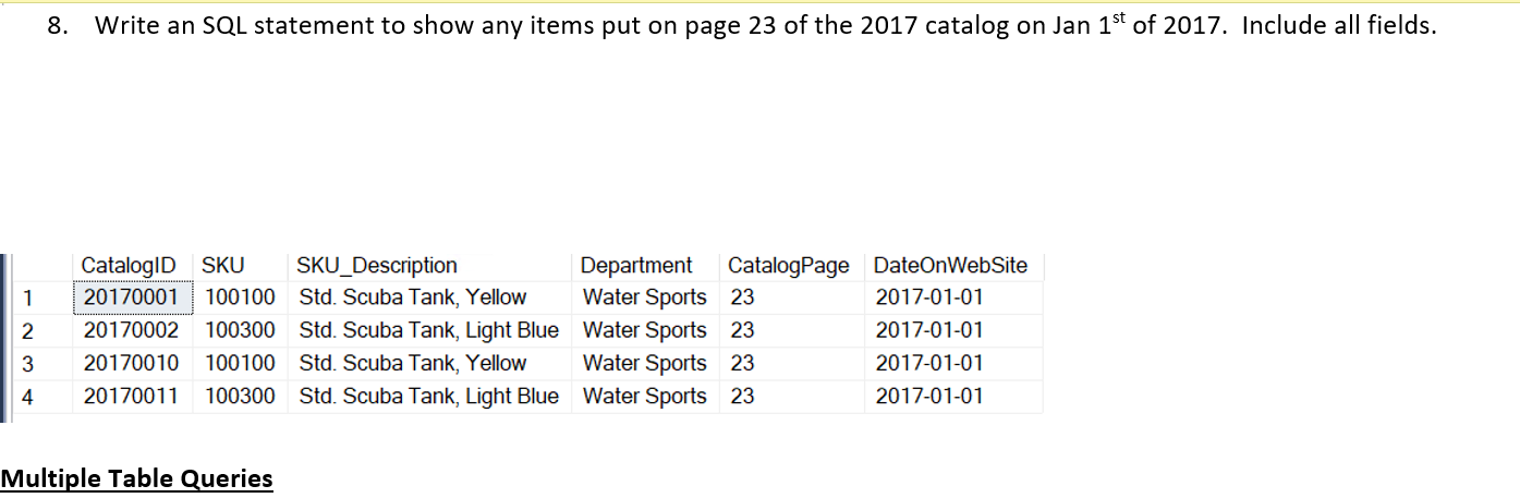 Solved 8. Write an SQL statement to show any items put on | Chegg.com
