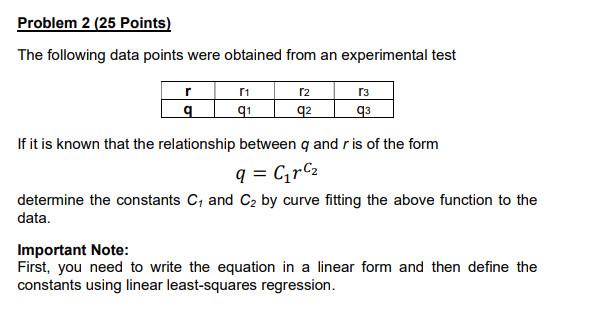 Solved Problem 2 (25 Points) The following data points were | Chegg.com