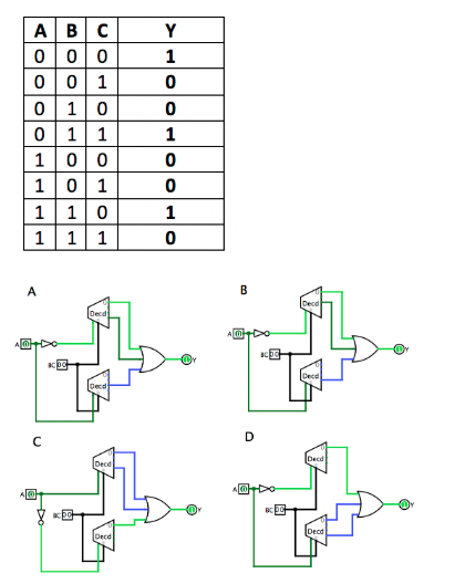 Solved Which of the following is correctly implementing a | Chegg.com