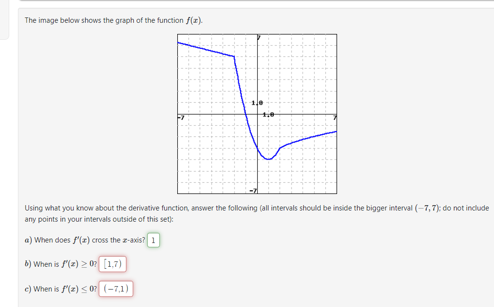 Solved The image below shows the graph of the function f(x). | Chegg.com