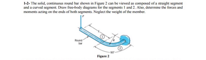 Solved The solid, continuous round bar shown in Figure 2 can | Chegg.com