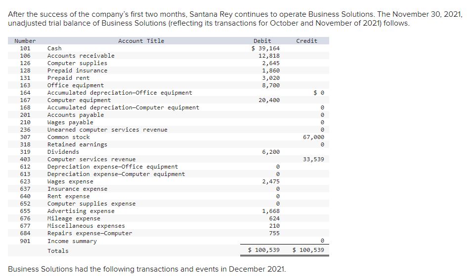 Solved After the success of the company's first two months,