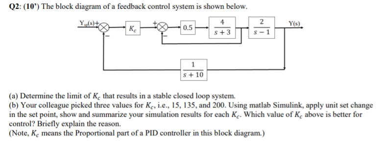Solved Q2: (10') The block diagram of a feedback control | Chegg.com
