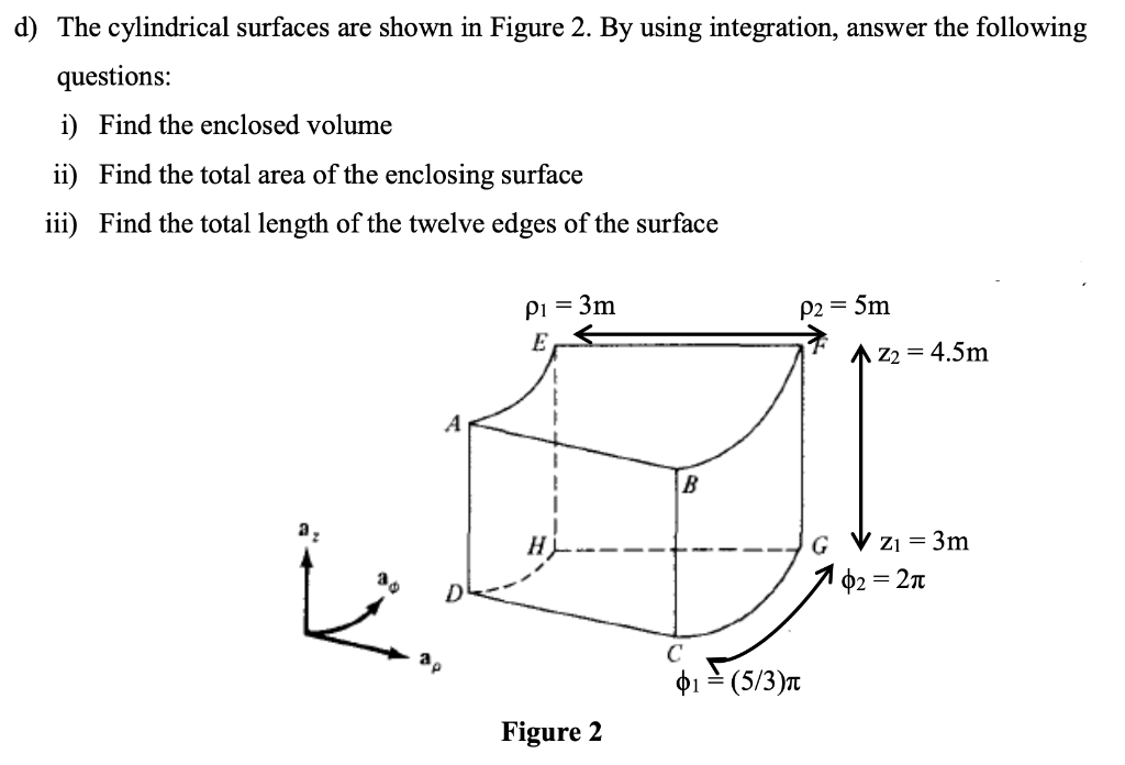 Solved d) The cylindrical surfaces are shown in Figure 2. By | Chegg.com