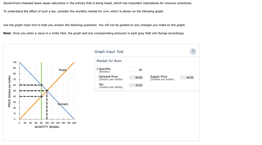 Solved Governmentimposed taxes cause reductions in the